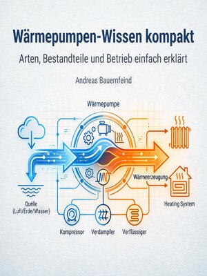 cover image of Wärmepumpen-Wissen kompakt